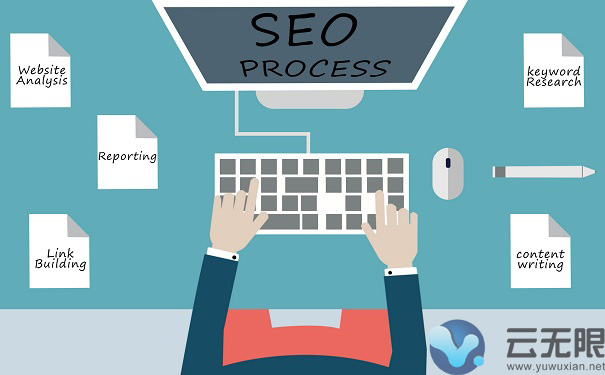 ��վ����ѡ��ķ�������Щ?